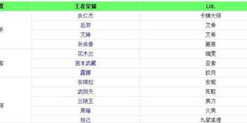 沈漾江阮并肩战斗，大放电竞光芒